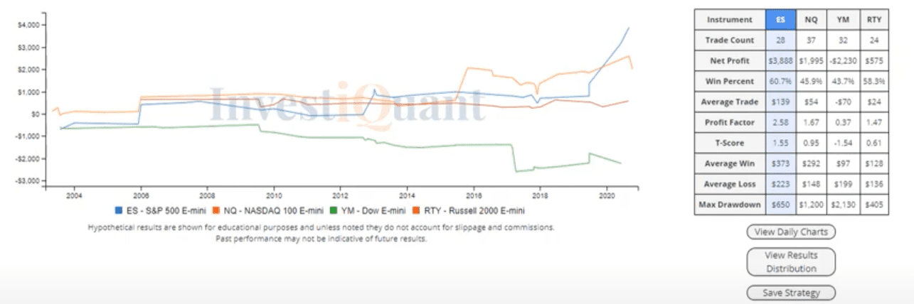 What are the buyers thinking today?